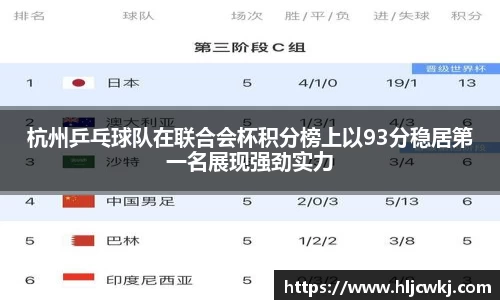 杭州乒乓球队在联合会杯积分榜上以93分稳居第一名展现强劲实力