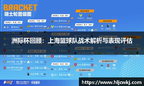 洲际杯回顾：上海篮球队战术解析与表现评估