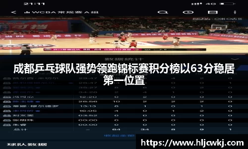 成都乒乓球队强势领跑锦标赛积分榜以63分稳居第一位置