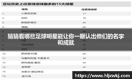 猜猜看哪些足球明星能让你一眼认出他们的名字和成就
